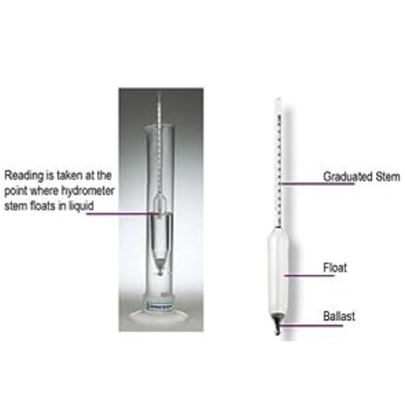 H-B DURAC Isopropyl Alcohol Hydrometers; Traceable to NIST